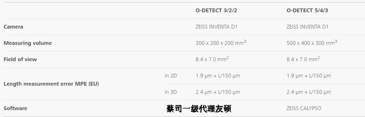 宜宾蔡司影像测量仪